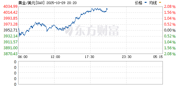 全智股配 金价突发跳水！这一市场全线重挫 发生了什么？